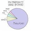 My Profanity Usage