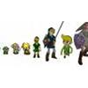 The transformation of link